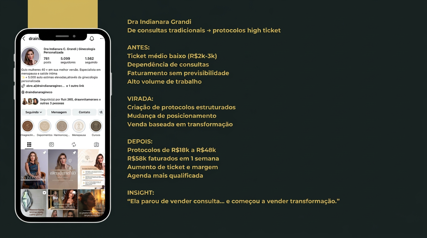 Print do Instagram da Dra. Indianara Grandi com resumo dos resultados antes e depois